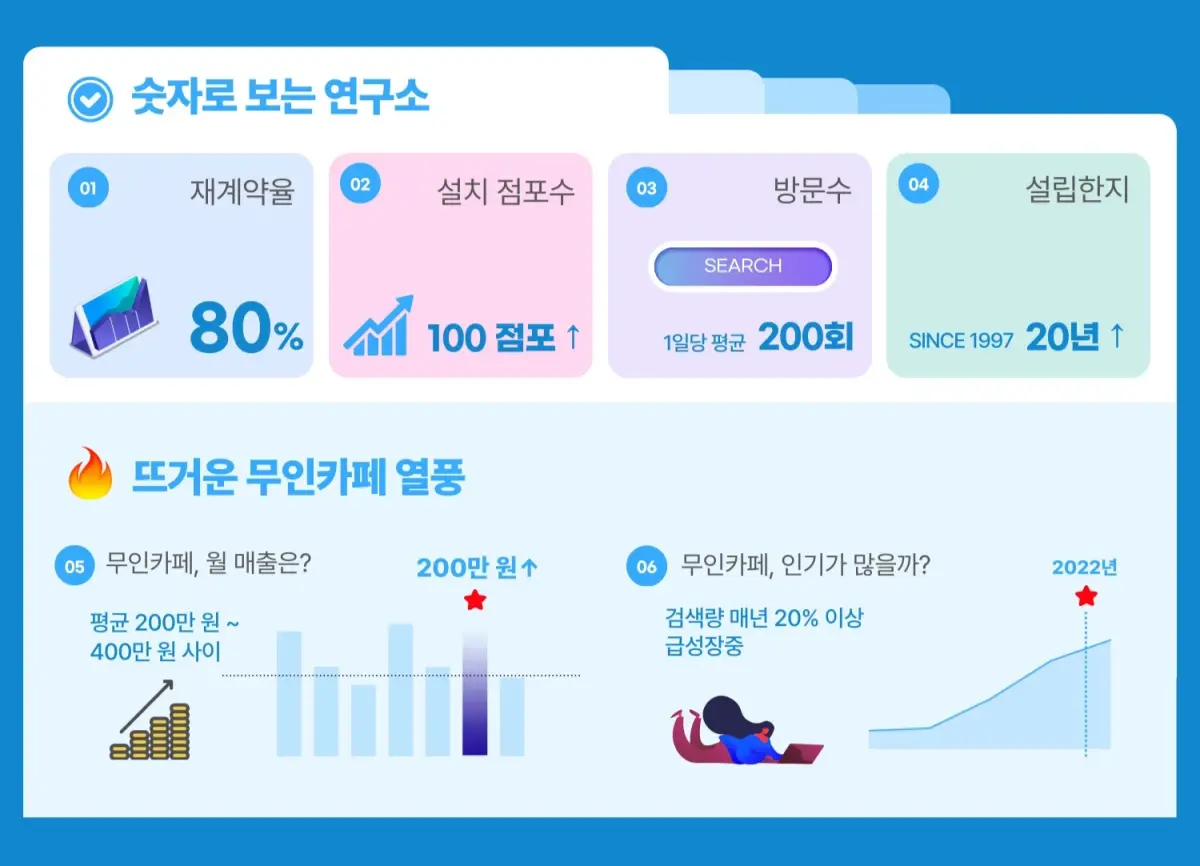 회사 소개