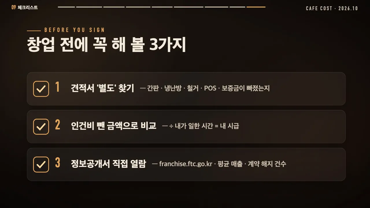 창업 전에 꼭 해 볼 3가지: 1 견적서 '별도' 찾기(간판·냉난방·철거·POS·보증금 빠졌는지), 2 인건비 뺀 금액으로 비교(÷내가 일한 시간=내 시급), 3 정보공개서 직접 열람(franchise.ftc.go.kr, 평균 매출·계약 해지 건수)