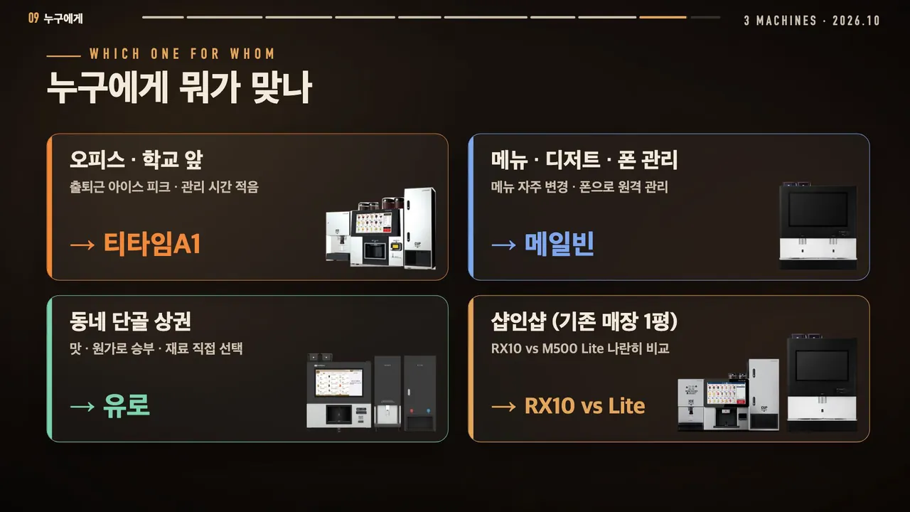 상황별로 맞는 머신을 정리한 영상 화면