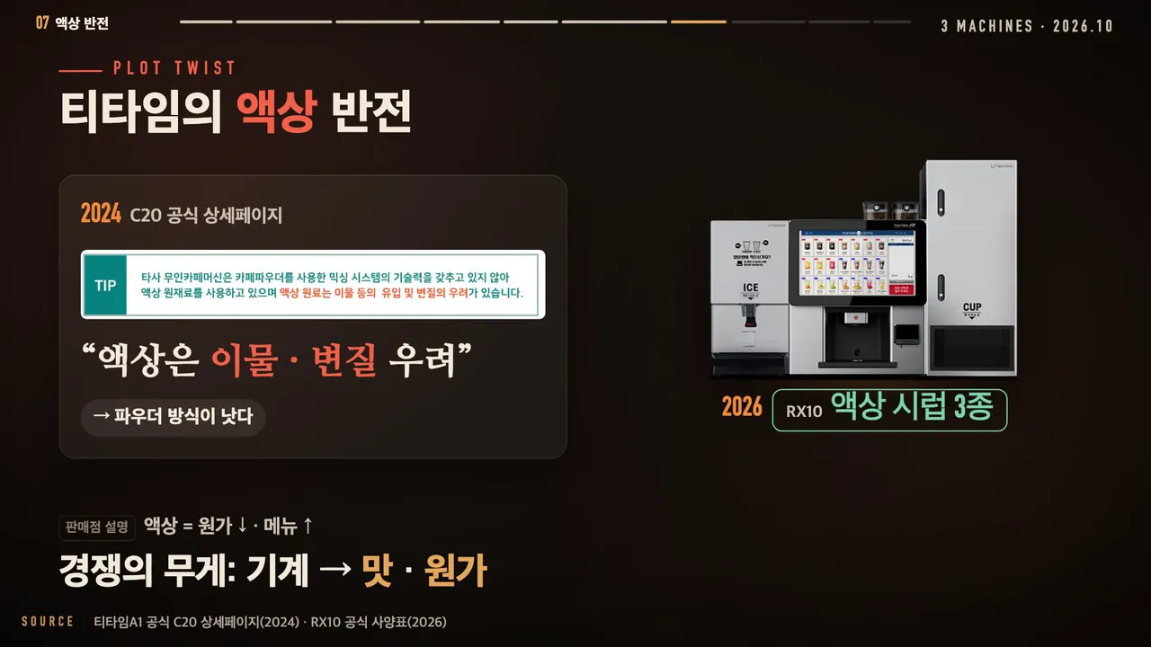 티타임의 액상 반전: 2024년 C20 공식 상세페이지의 액상은 이물·변질 우려 문구와 2026년 RX10 액상 시럽 3종 탑재 비교