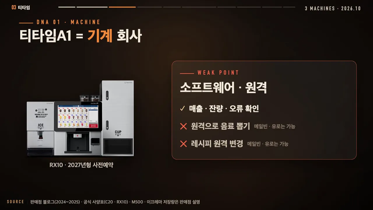 티타임A1은 기계 회사: 약점은 소프트웨어와 원격 기능으로, 매출·잔량·오류 확인은 되지만 원격 음료 추출과 레시피 변경은 안 된다는 영상 화면