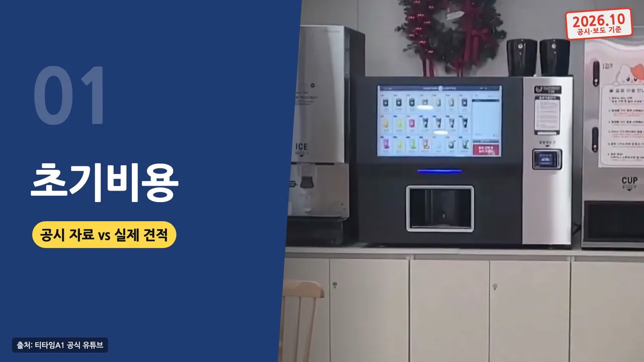무인카페 창업비용 영상 1장 초기비용: 공시 자료와 실제 견적을 비교한다는 장 표지와 무인카페 매장 사진