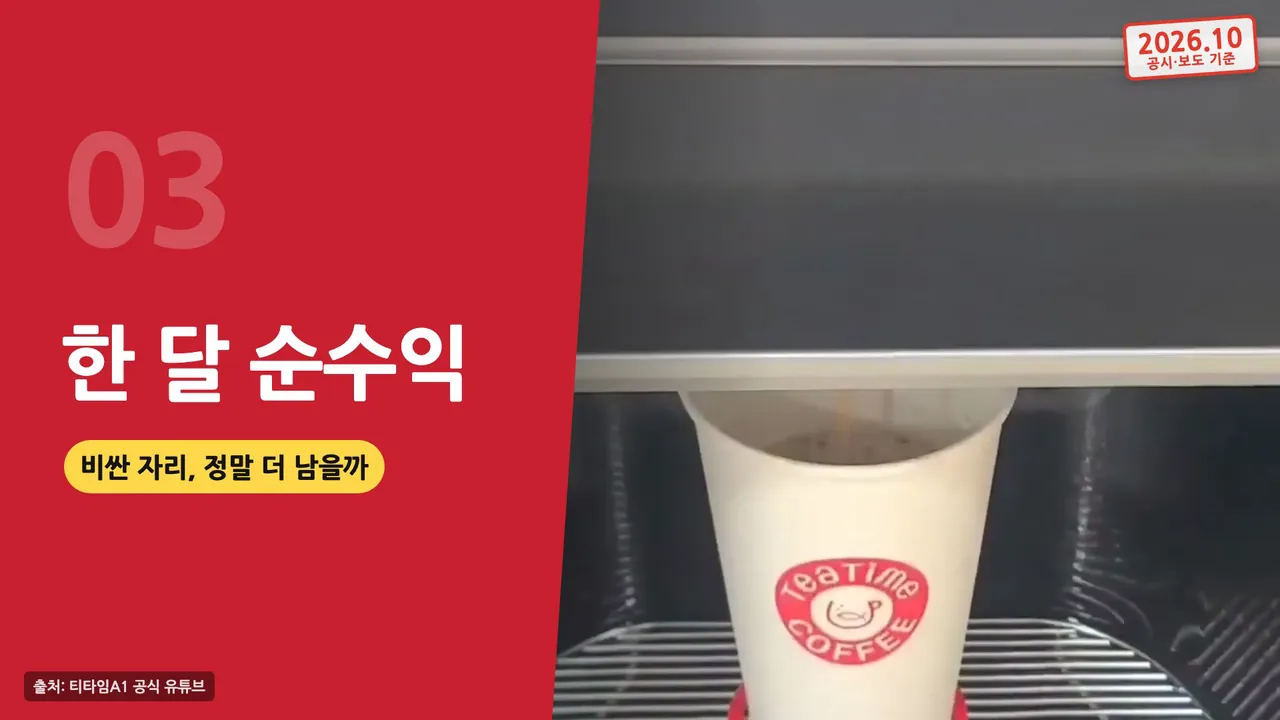 한 달 순수익 장 표지: 비싼 자리가 정말 더 남을까라는 질문과 티타임 머신에 놓인 컵 사진