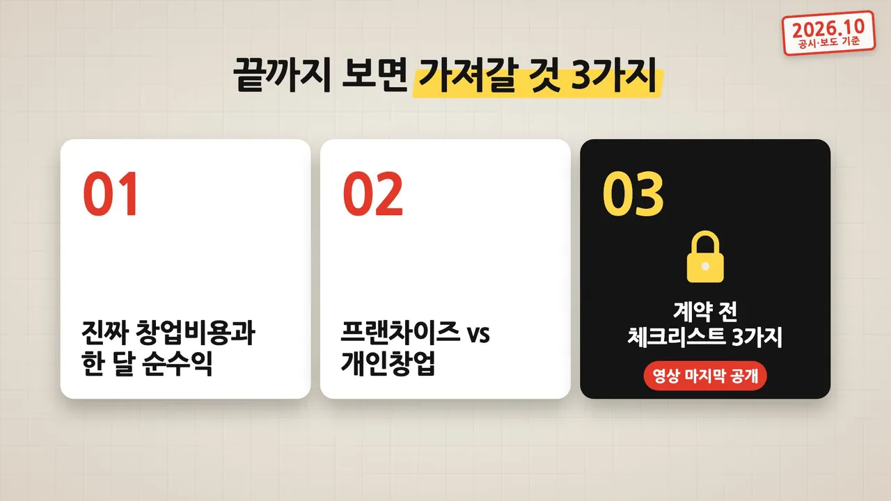 무인카페 창업비용 영상 도입 화면: 끝까지 보면 가져갈 것 3가지, 진짜 창업비용과 한 달 순수익, 프랜차이즈 대 개인창업, 계약 전 체크리스트 3가지