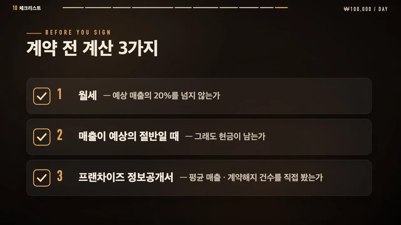 계약 전 계산 3가지: 월세가 예상 매출의 20%를 넘지 않는가, 매출이 예상의 절반일 때도 현금이 남는가, 프랜차이즈라면 정보공개서의 평균 매출과 계약해지 건수를 직접 확인했는가
