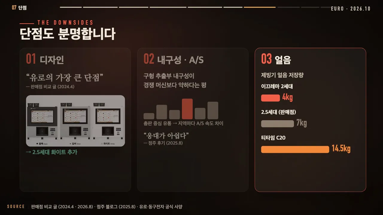유로 이끄레마의 단점을 정리한 영상 화면