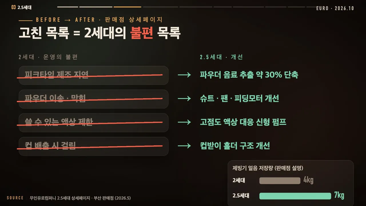 2.5세대에서 개선한 항목을 정리한 영상 화면