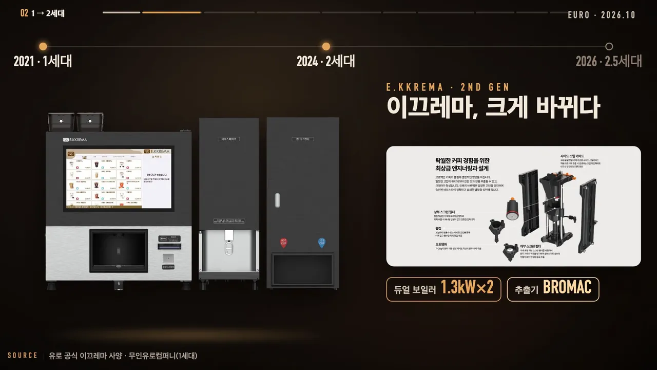 이끄레마 세대별 변화와 가격 흐름을 정리한 영상 화면