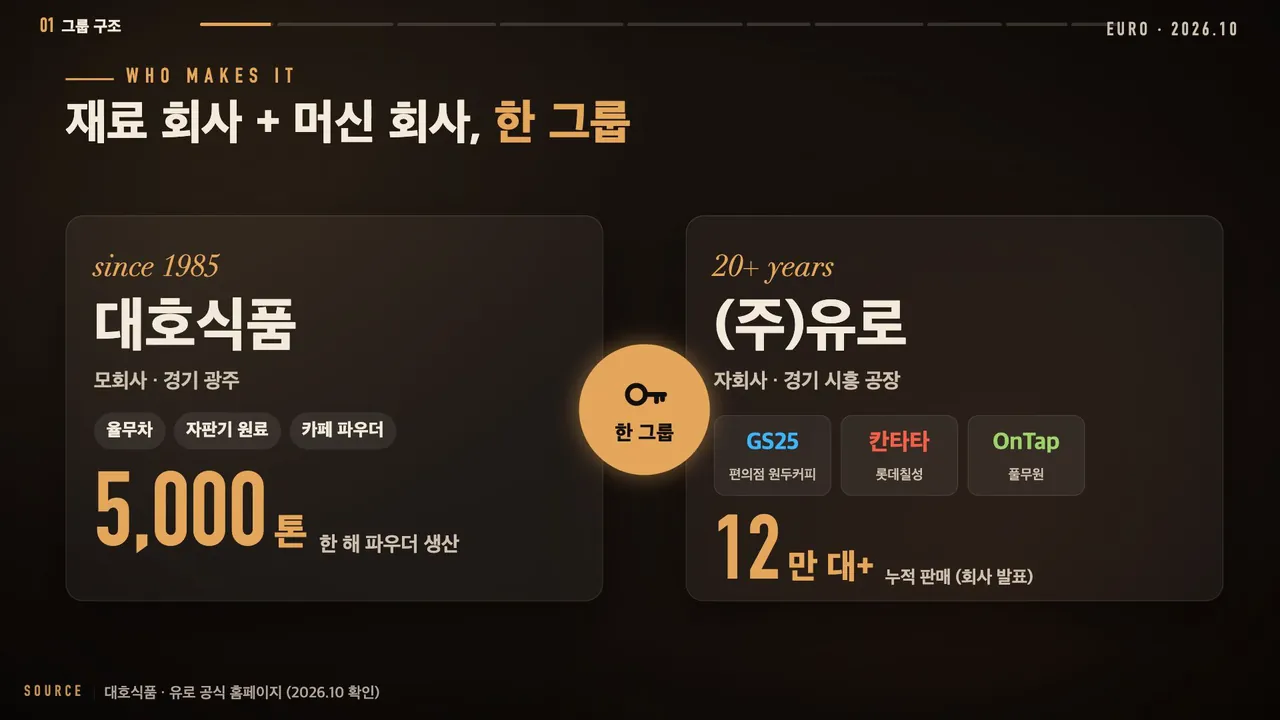 유로와 대호식품이 한 그룹이라는 점을 설명한 영상 화면