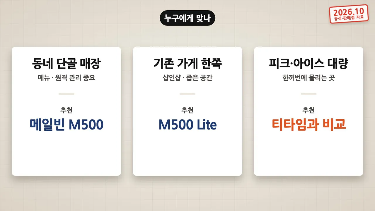 누구에게 맞나: 동네 단골 매장은 메일빈 M500, 기존 가게 한쪽의 샵인샵은 M500 Lite, 피크·아이스 대량은 티타임과 비교