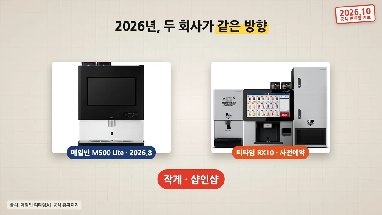 2026년 두 회사가 같은 방향: 메일빈 M500 Lite 2026년 8월과 티타임 RX10 사전예약, 작게 샵인샵