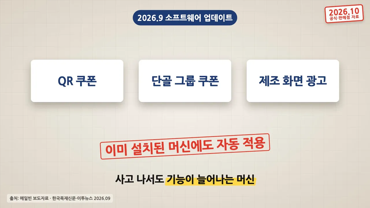 2026년 9월 메일빈 소프트웨어 업데이트: QR 쿠폰, 단골 그룹 쿠폰, 제조 화면 광고가 이미 설치된 머신에도 자동 적용된다는 영상 화면