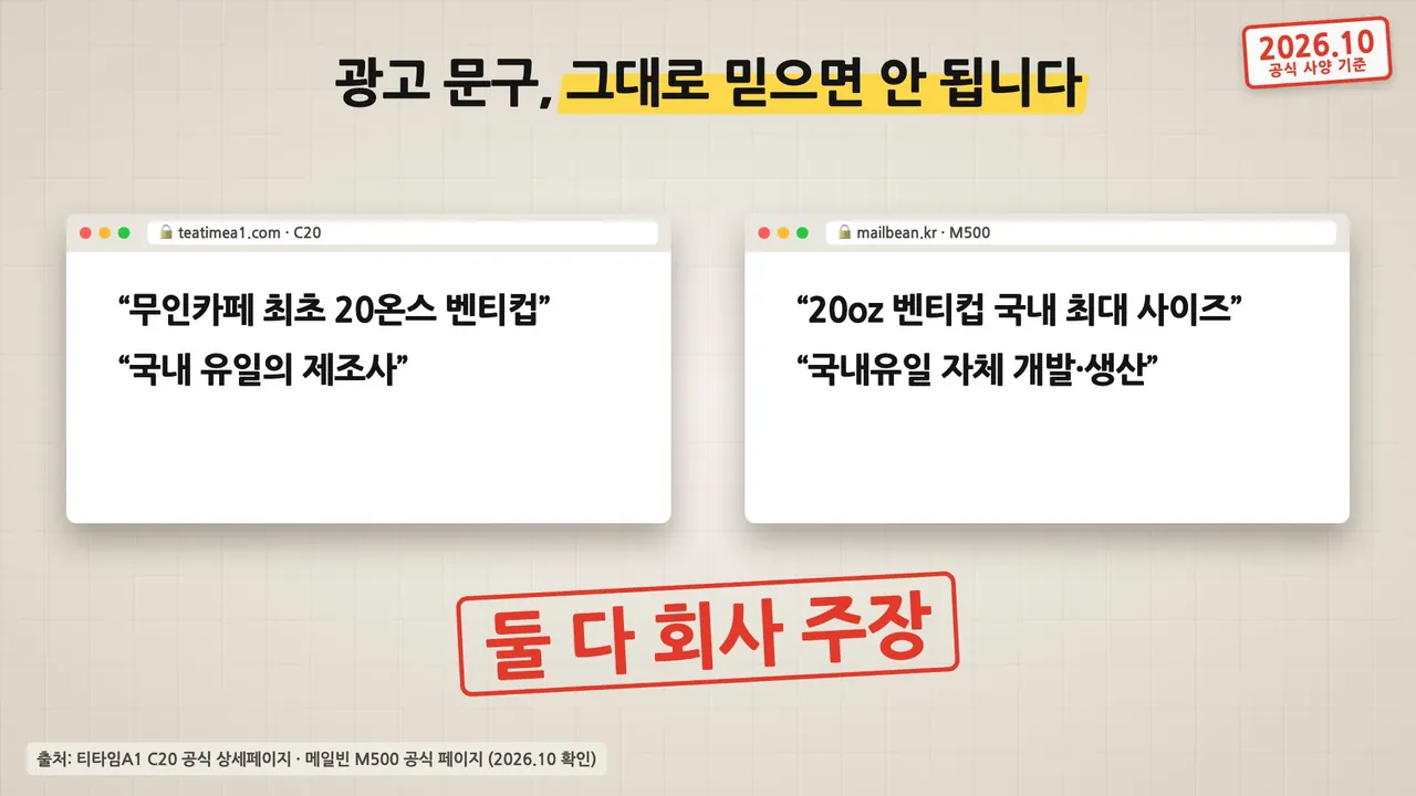 광고 문구를 그대로 믿으면 안 됩니다: 티타임 C20의 무인카페 최초 20온스 벤티컵 문구와 메일빈 M500의 20oz 국내 최대 사이즈 문구, 둘 다 회사 주장이라는 영상 화면