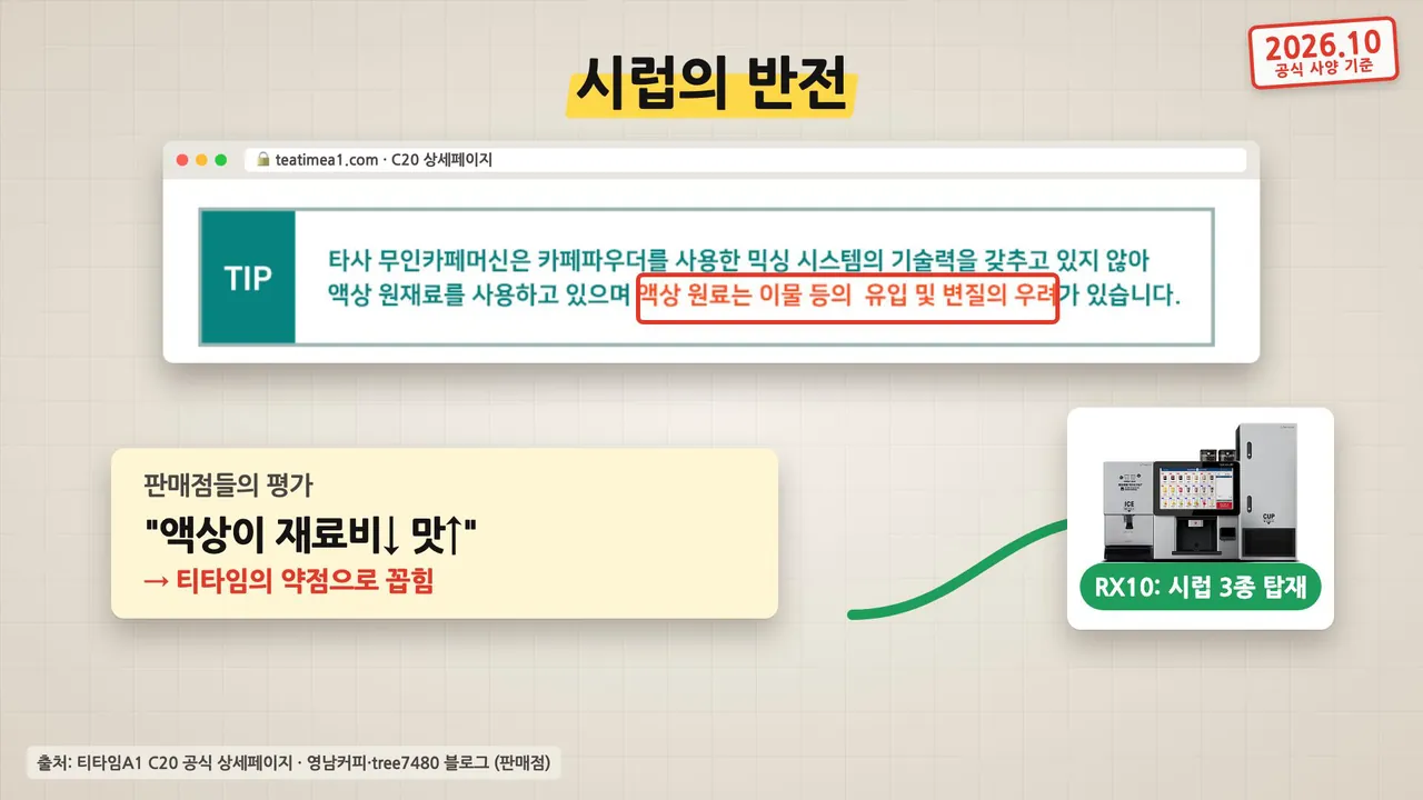 시럽의 반전: 티타임A1 C20 공식 상세페이지의 액상 이물·변질 우려 문구와 판매점 평가 액상이 재료비는 낮고 맛은 좋다, RX10 시럽 3종 탑재
