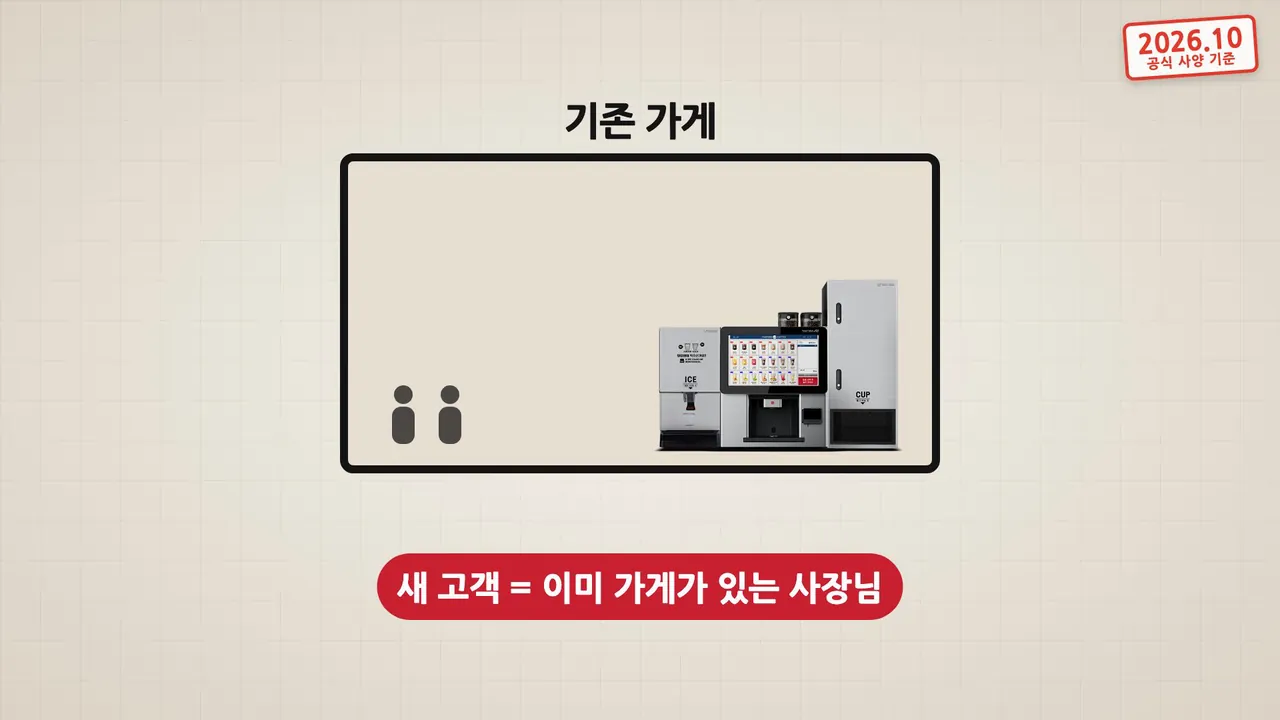 RX10은 기존 가게 1평에 들어가는 샵인샵 모델: 새 고객은 이미 가게가 있는 사장님