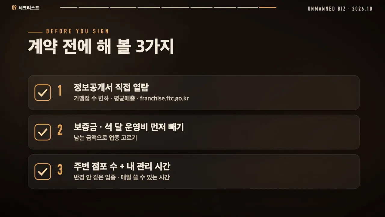 계약 전에 해 볼 3가지: 정보공개서 직접 열람, 보증금과 석 달 운영비 먼저 빼기, 주변 점포 수와 내 관리 시간 적기