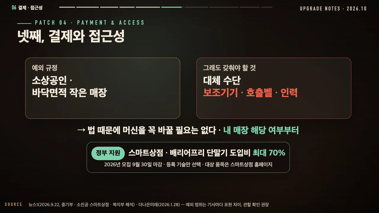 넷째, 결제와 접근성: 예외 규정 소상공인·바닥면적 작은 매장, 그래도 갖춰야 할 대체 수단 보조기기·호출벨·인력, 법 때문에 머신을 꼭 바꿀 필요는 없다, 스마트상점 배리어프리 단말기 도입비 최대 70%