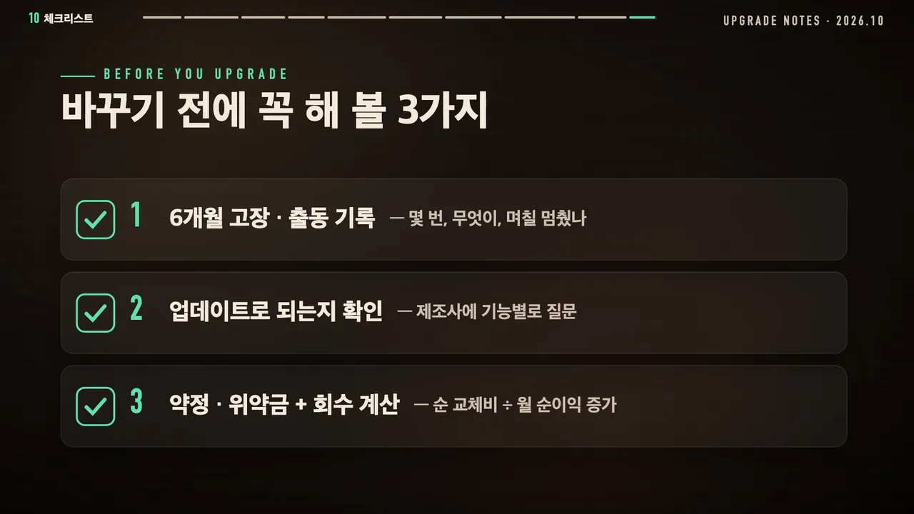 바꾸기 전에 꼭 해 볼 3가지: 1 6개월 고장·출동 기록, 2 업데이트로 되는지 확인(제조사에 기능별로 질문), 3 약정·위약금 + 회수 계산(순 교체비 ÷ 월 순이익 증가)