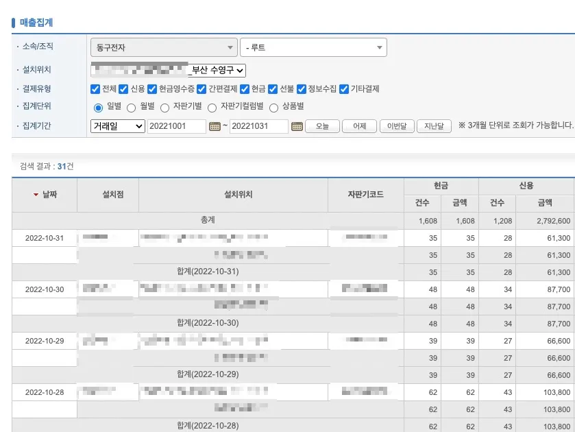 2022년 10월 아파트 단지 입점 매장의 일별 매출 집계 화면