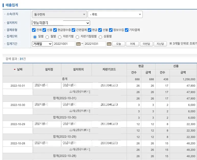 경찰서 내 입점 매장의 매출 집계 화면